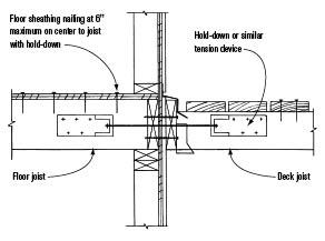 Figure 5. This illustration from the IRC suggests a more specific lateral attachment than does the Prescriptive Residential Deck Construction Guide.