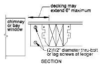 Figure 6. The Prescriptive Residential Deck Construction Guide details a method for hanging girders from ledgers; the 2007 IRC supplement forbids this detail. The decision lies with the local inspector.