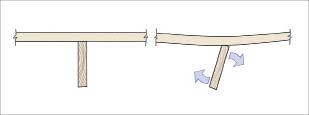 Figure 2. The decking fastener restrains the upper edge of the joist from twisting while under load. The deflection that still occurs is largely due to the bottom edge of the joist being unrestrained.