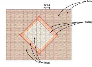 Figure 1. Because the inlaid composite decking in the photo (top) runs at 45 degrees to the joists, the joists had to be spaced at 12 inches to avoid overspanning the decking, as shown in the illustration (bottom). To support the ends of the decking boards where they fell between the joists, 32 pieces of blocking were required.