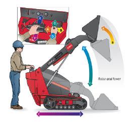 Figure 9. When raising the bucket of a loader, it’s important to simultaneously lower the bucket’s angle. Otherwise, depending on how it’s loaded, there’s a chance that material could fall out toward the operator.