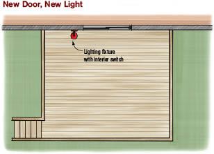 Figure 2. If a door is added as part of a deck project that has access to grade, or if adding a stairway to an existing deck creates access to grade, a light at the door and an interior switch are required.Photo credit: Chuck Lockhart.