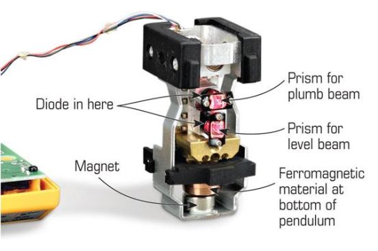 Beams produced by diodes are sent through a pair of prisms that fan them into broad planes of light, which appear as lines where they land on a surface.