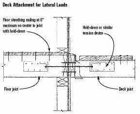 Figure 2. An illustration for the newly adopted code changes shows the lateral attachment requirements.