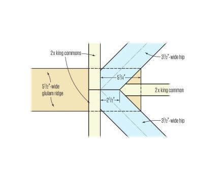 Sometimes on big roofs we have 3 1/2-inch glulam hips and a 5 1/2-inch glulam for the ridge. In this situation, we set everything on the ridge. I run the ridge long to be even with the inside edges of the glulam hips and cut birdsmouths on the hips and commons.