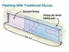 Figure 3. A masonry saw cuts out the stucco and lath. The bottom cut extends about 3 inches to the sides so that flashing can be extended beyond the ledger.