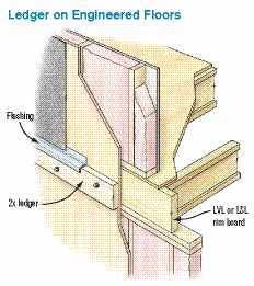 Figure 4. Ledger attachment to an I-joist floor depends on the rim-board material. If it's 1 1/4-inch LVL or 1 1/8-inch LSL — and the manufacturer approves — ledger attachment proceeds typically. Watch out for thin plywood or I-joists used as rim board.