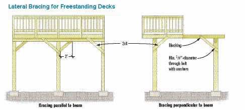 Figure 10. Freestanding decks require lateral bracing. Decks attached to the house with a ledger gain much of their lateral stability from that attachment. Diagonal bracing must make up for that lack on a freestanding deck.