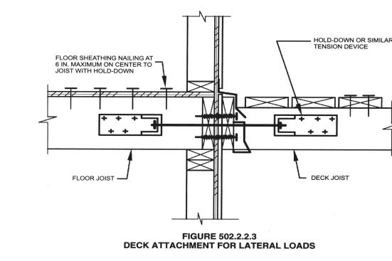This detail from the 2009 International Residential Code shows one method of providing decks with resistance to lateral loads.