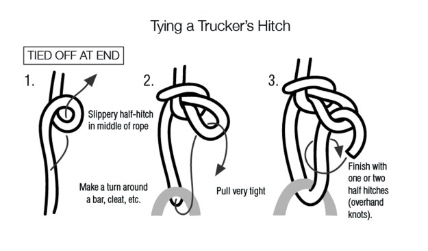 A trucker’s hitch—which works a little like a block and tackle—is useful for tensioning the string line when you’re laying out fence posts.