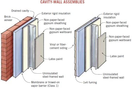 Shown here are two options for drainable and dryable cavity-wall assemblies suggested by building scientist Joseph Lstiburek. The wall designs share several key characteristics: (1) No water-sensitive materials are used; (2) exterior cavities are vented to the exterior; (3) interior cavities can be opened to allow passive air-drying in the event of a flood by removing strips of wall material at top and bottom to encourage convective airflow.